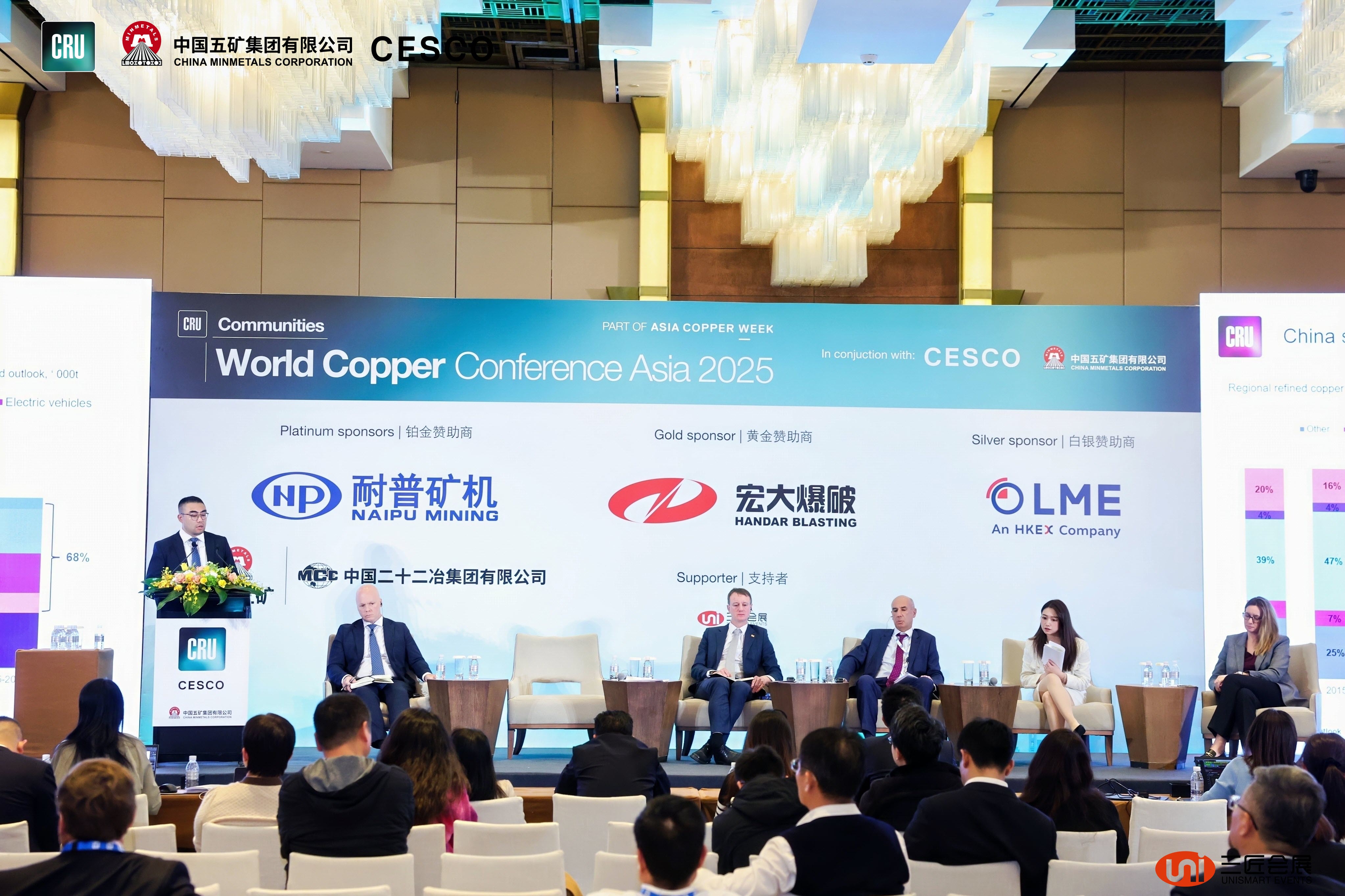Asia Copper Week 2025 – Key takeaways