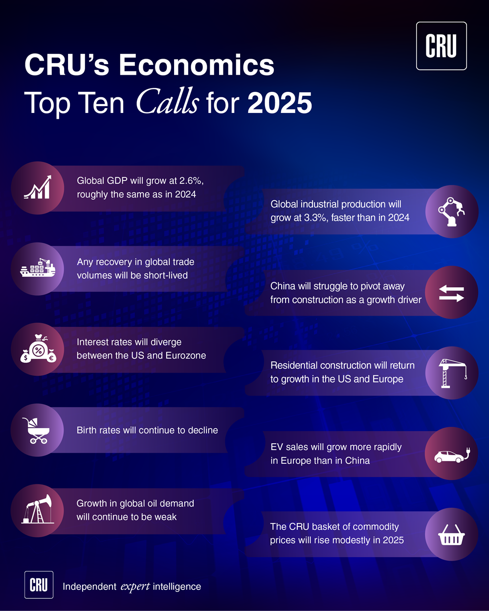 Top Ten Calls for the world economy in 2025