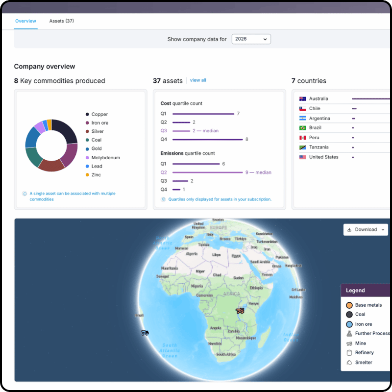 Company profile in the Asset Platform