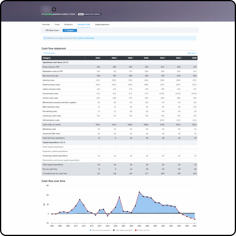 Screenshot previewing CRU's mine valuation data though graphs and charts