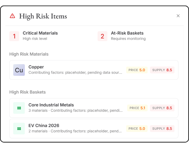 A screenshot of the CRU Risk Navigator displaying high supply chain resilience for supply and price risk for copper.
