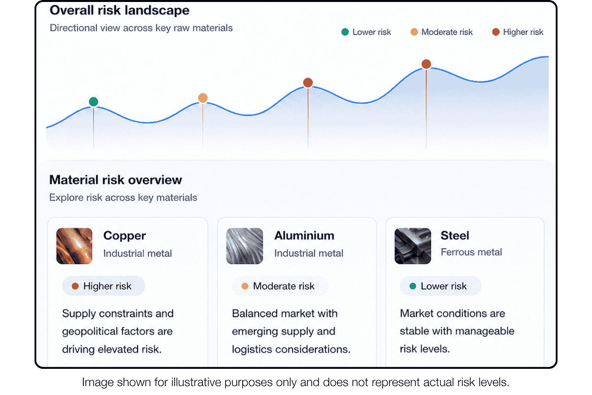 CRU Risk Navigator illustration displaying energy usage and consumption metrics for effective commodity raw material risk management.