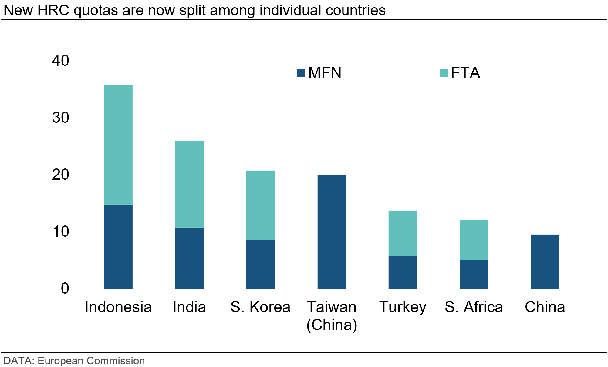 new-hrc-quotas-are-now-split-among-individual-countries