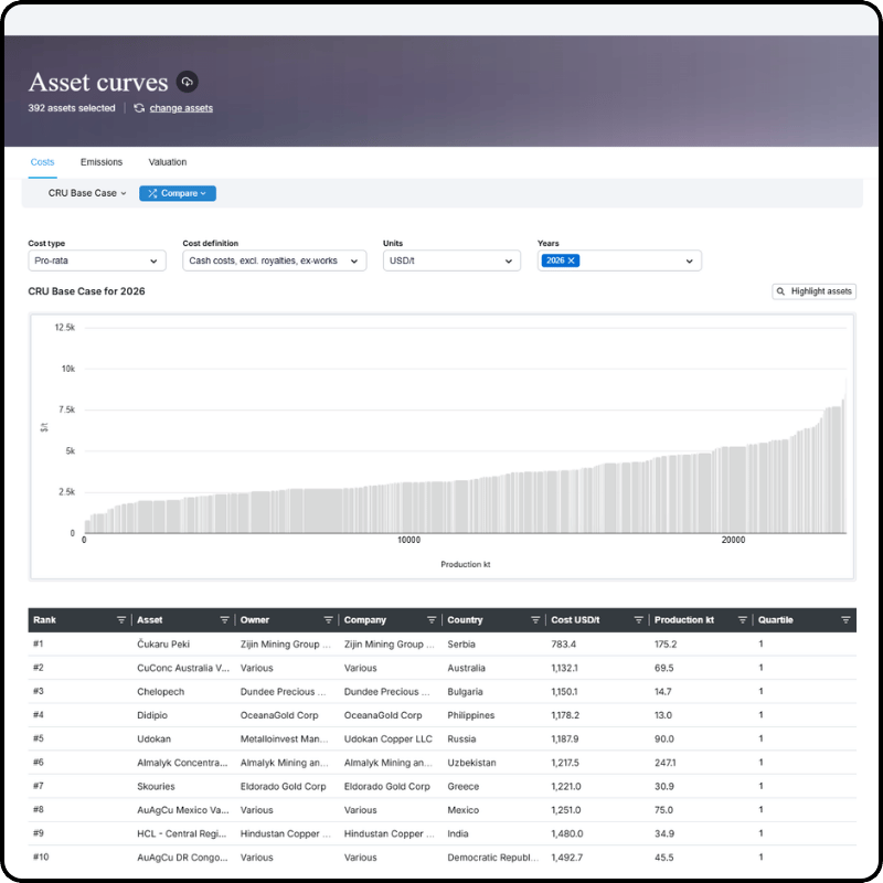 Screenshot showcasing CRU's commodity asset data cost curves