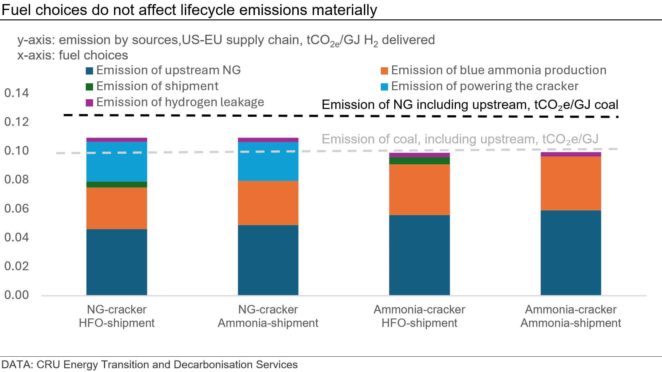 fuel-choices-do-not-affect-lifecycle-emissions-materially