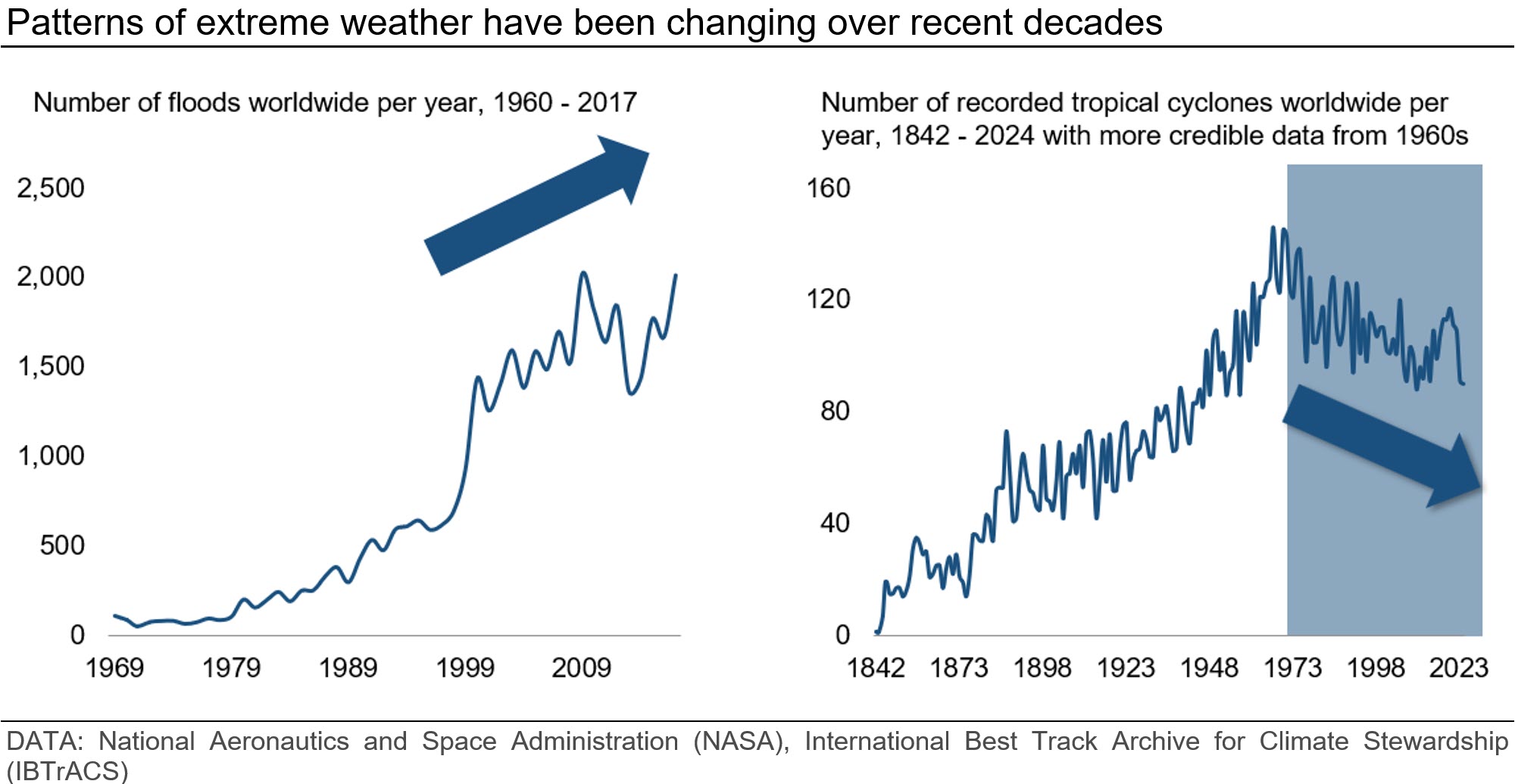Patterns_of_extreme_weather_have_been_changing_over_recent_decades