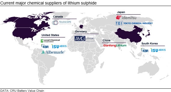 current-major-chemical-suppliers-of-lithium-sulphide