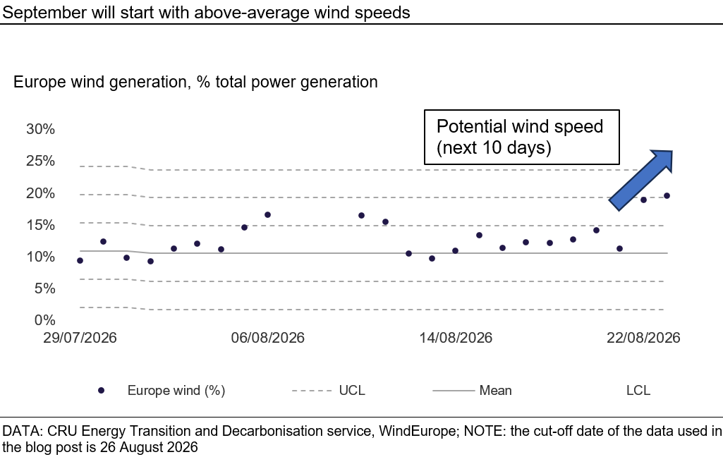september-will-start-with-above-average-wind-speeds