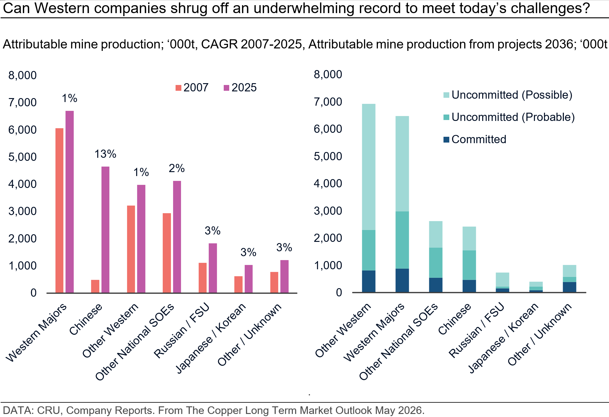 can-western-companies-shrug-off-an-underwhelming-record-to-meet-todays-challenges