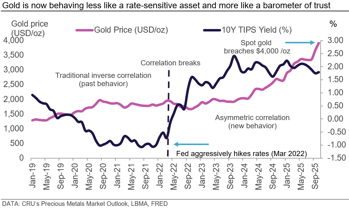 Gold