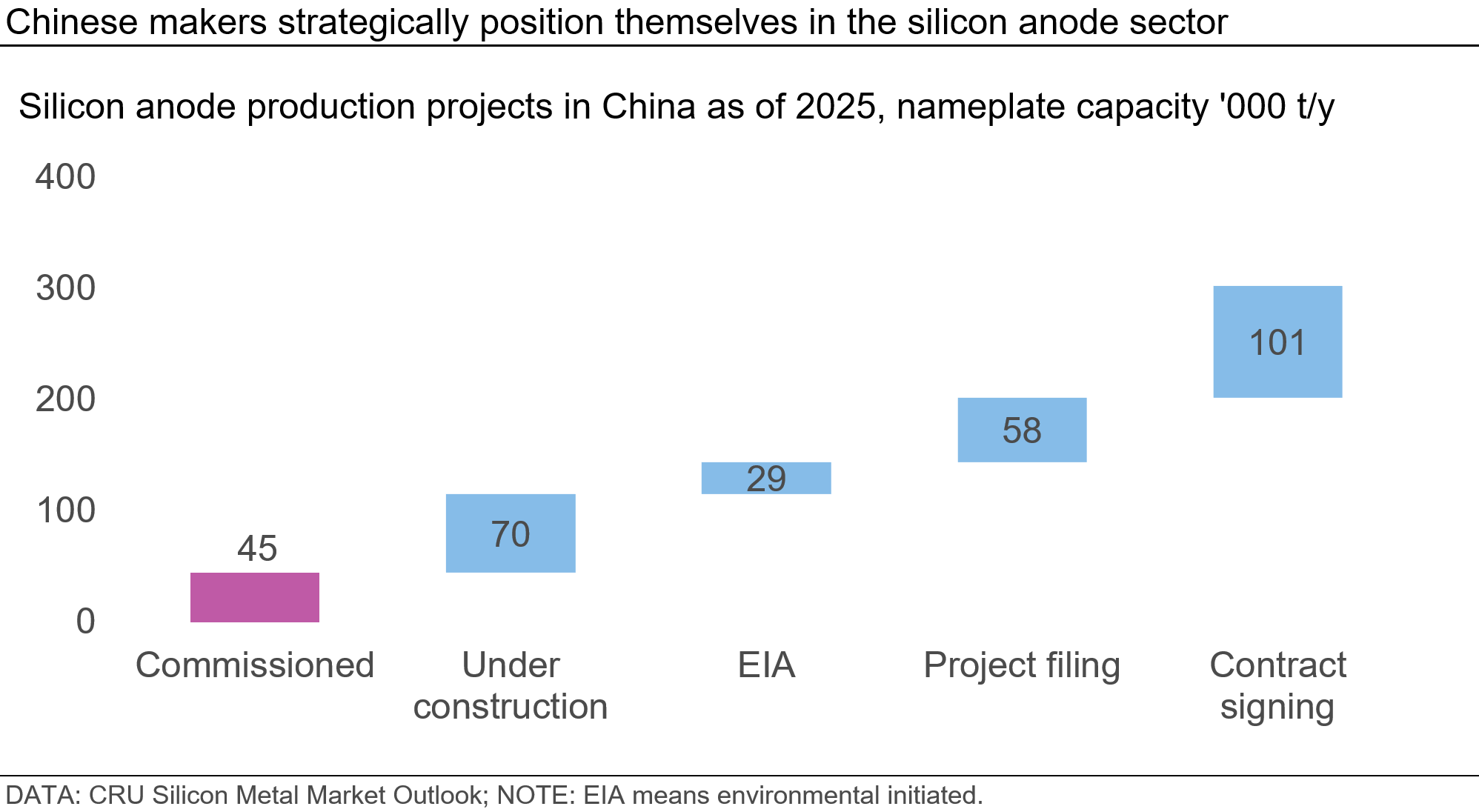 chinese-makers-strategically-position-themselves-in-the-silicon-anode-sector