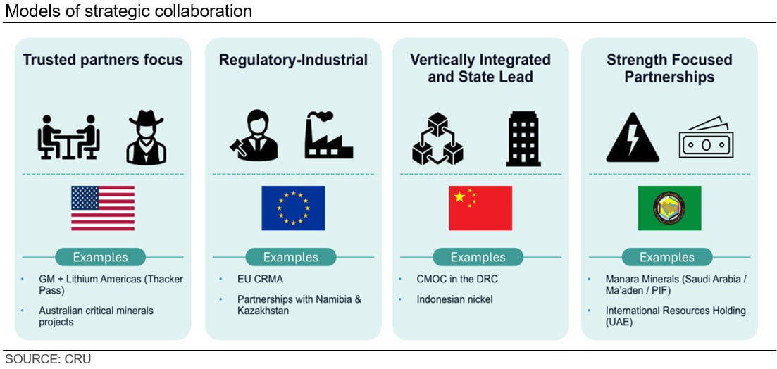 models-of-strategic-collaboration