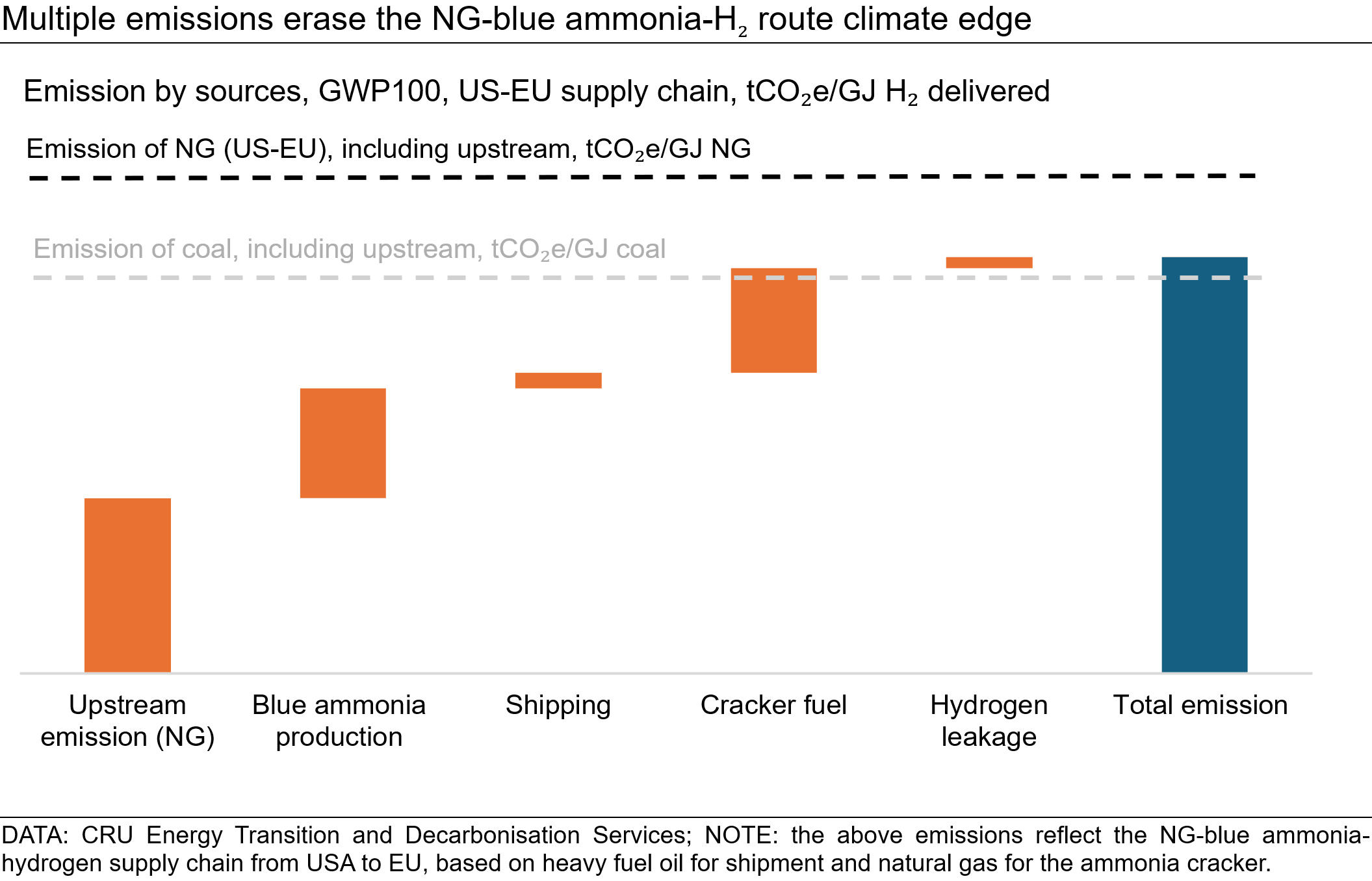 multiple-emissions-erase-the-ng-blue-ammonia-h-route-climate-edge.