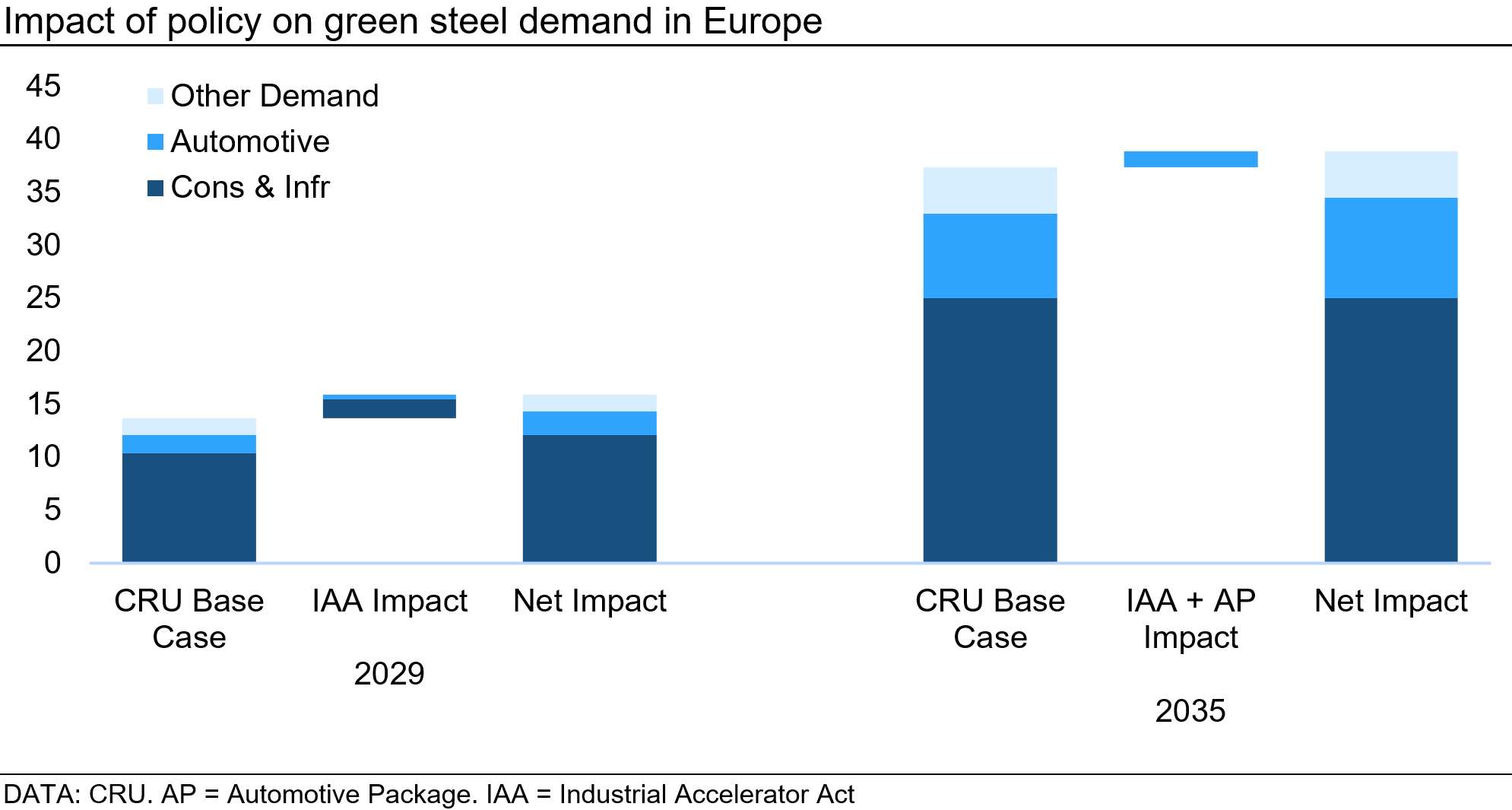 /mpact-of-policy-on-green-steel-demand-in-europe