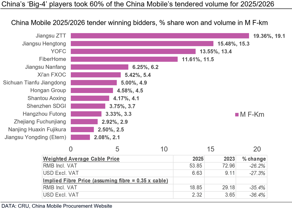 China’s