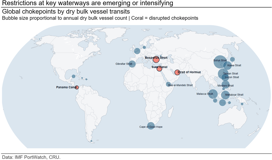 restrictions-at-key-waterways-are-emerging-or-intensifying