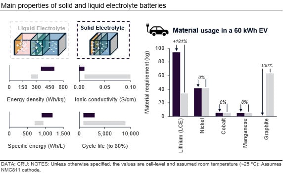 main-properties-of-solid-and-liquid-electrolyte-batteries
