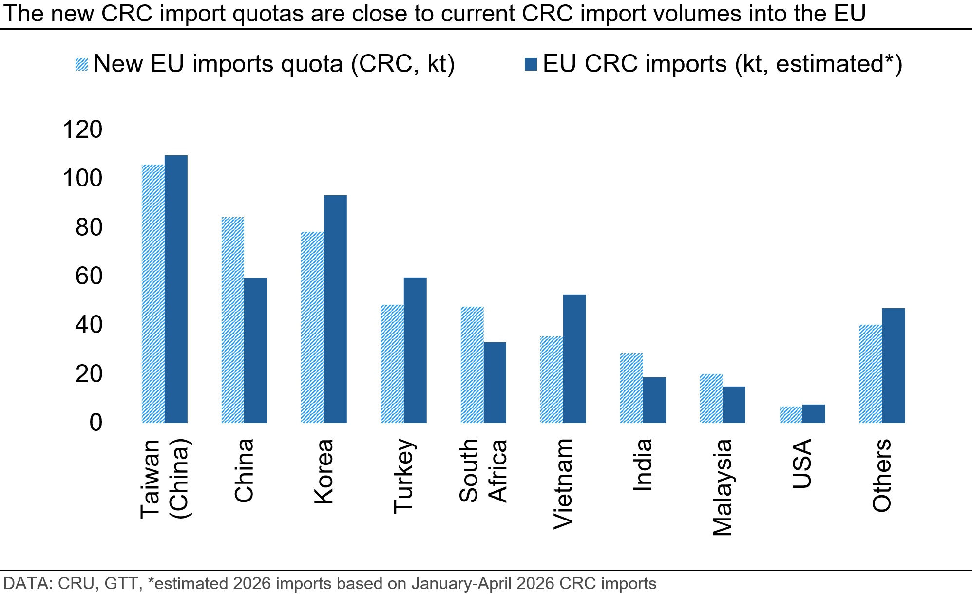 the-new-crc-import-quotas-are-close-to-current-crc-import-volumes-into-the-eu