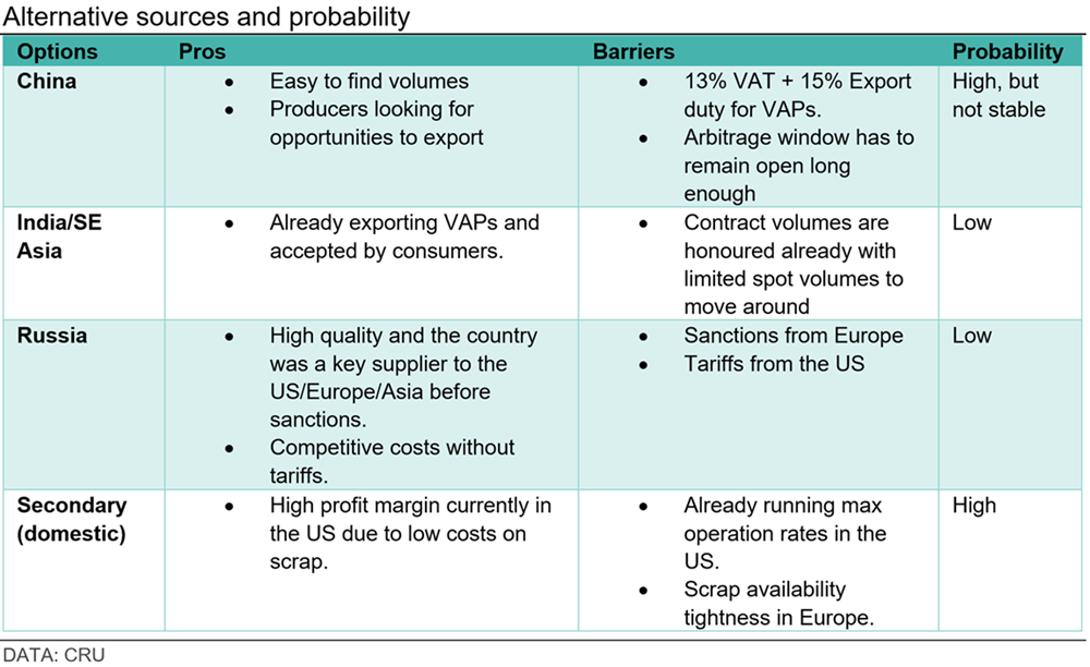 alternative-sources-and-probability