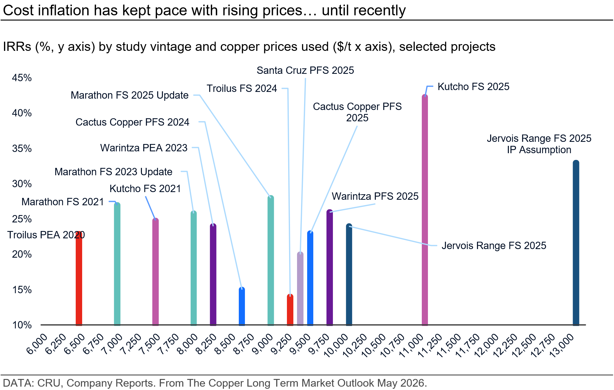cost-inflation-has-kept-pace-with-rising-prices-until-recently