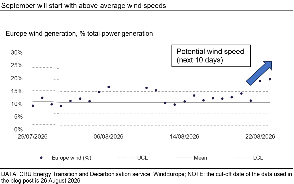 /september-will-start-with-above-average-wind-speeds