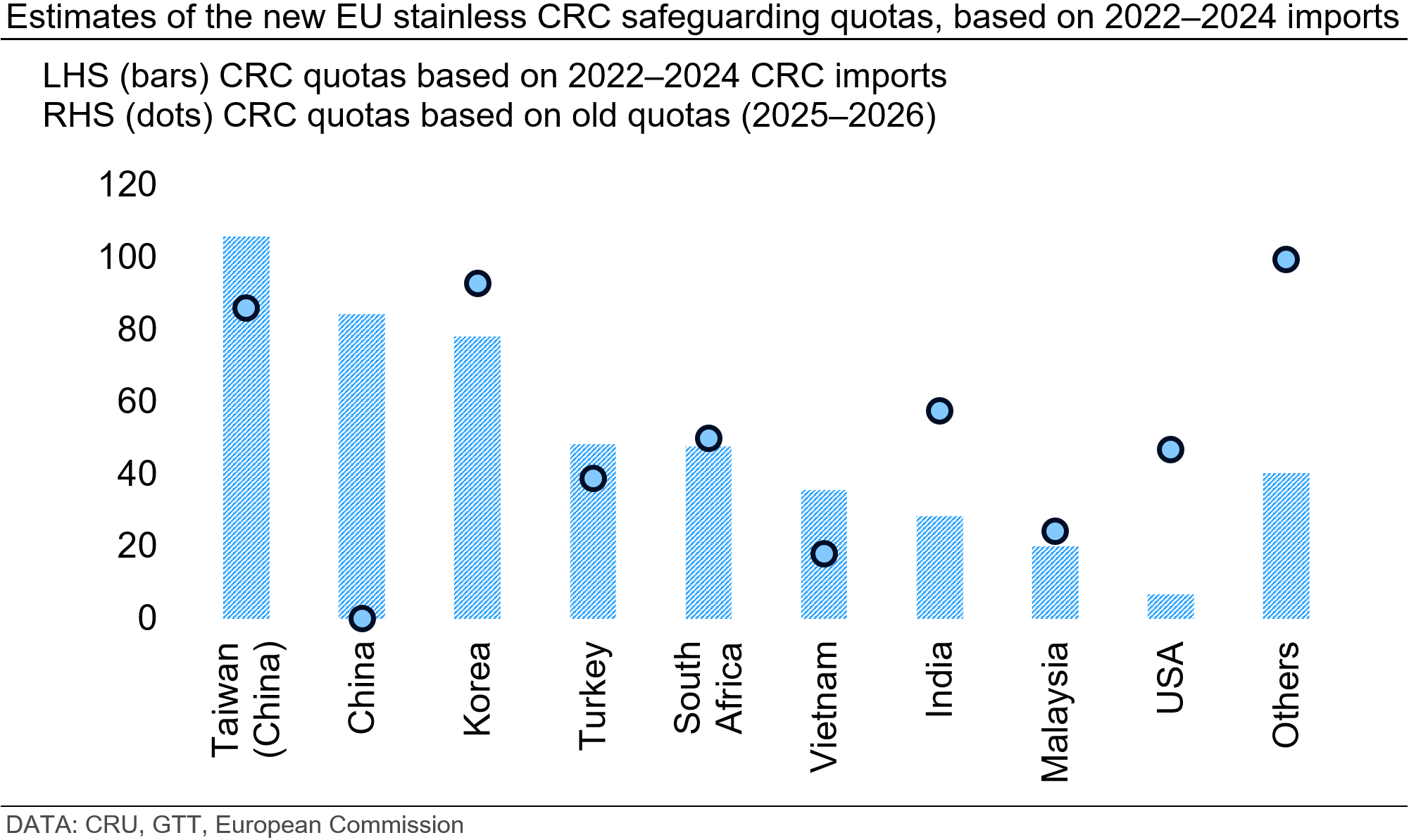 estimates-of-the-new-eu-stainless-crc-safeguarding-quotas-based-on-2022-2024-imports