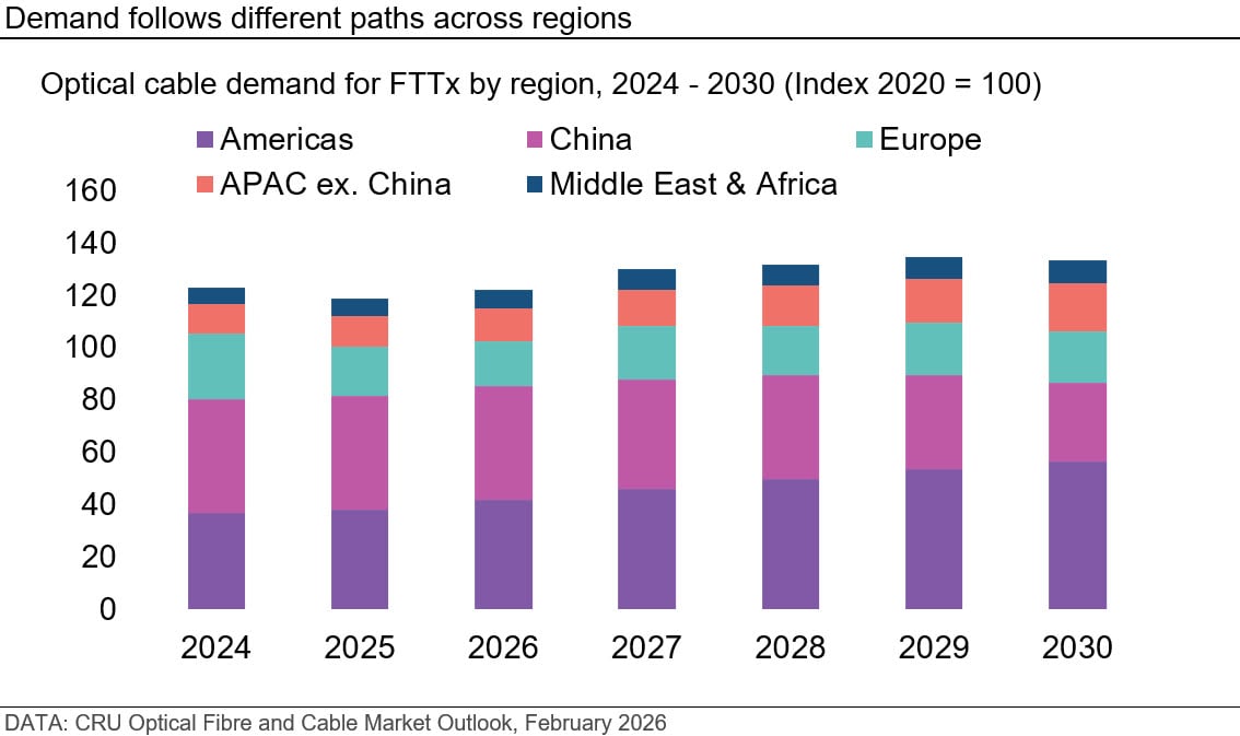 demand-follows-different-paths-across-regions