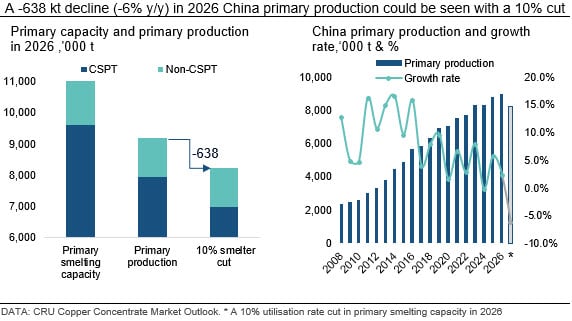 A--638-kt-decline-(-6%