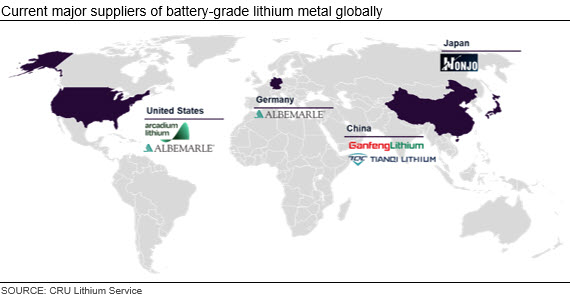 current-major-suppliers-of-battery-grade-lithium-metal-globally