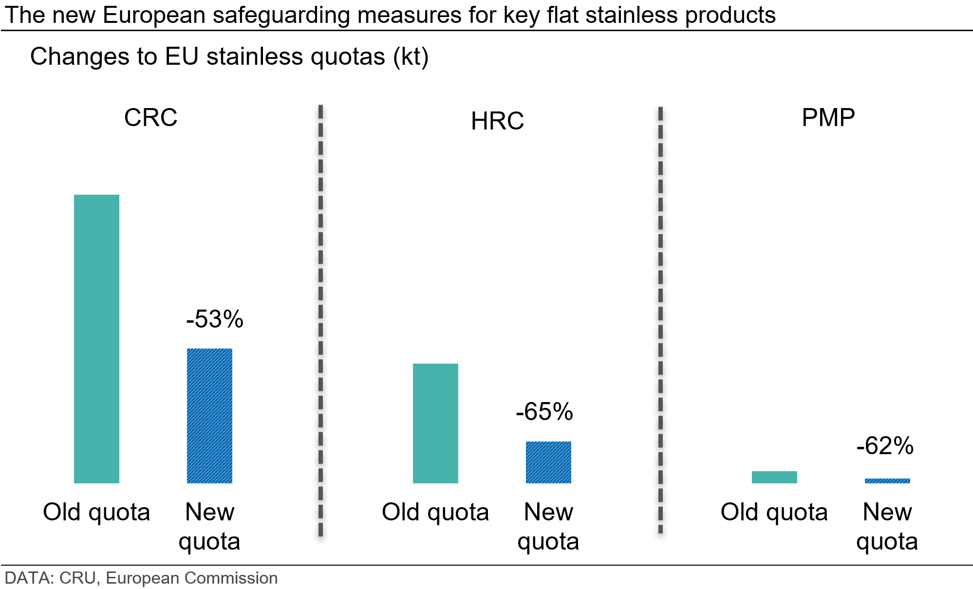 the-new-european-safeguarding-measures-for-key-flat-stainless-products