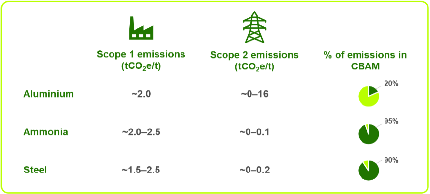 width=596