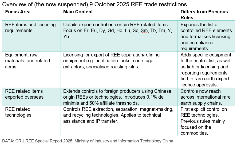 Overview-of-the-now-suspended-9-October-2025-REE-trade-restrictions