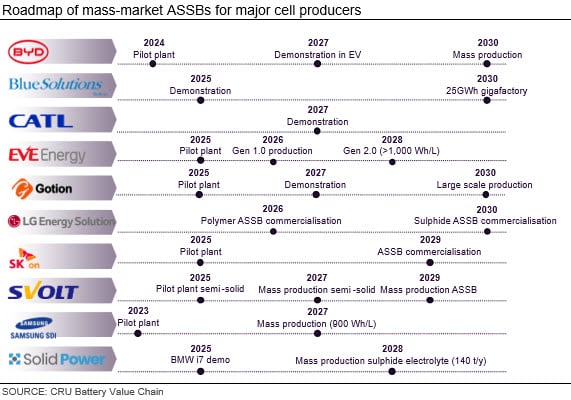 roadmap-of-mass-market-assbs-for-major-cell-producers
