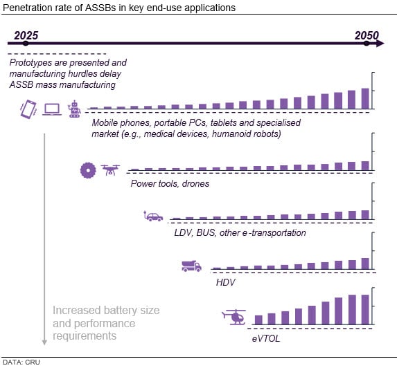 penetration-rate-of-assbs-in-key-end-use-applications