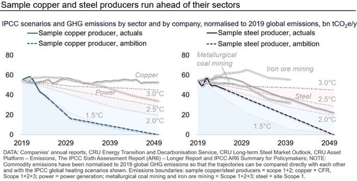 sample-copper-and-steel-producers-run-ahead-of-their-sectors