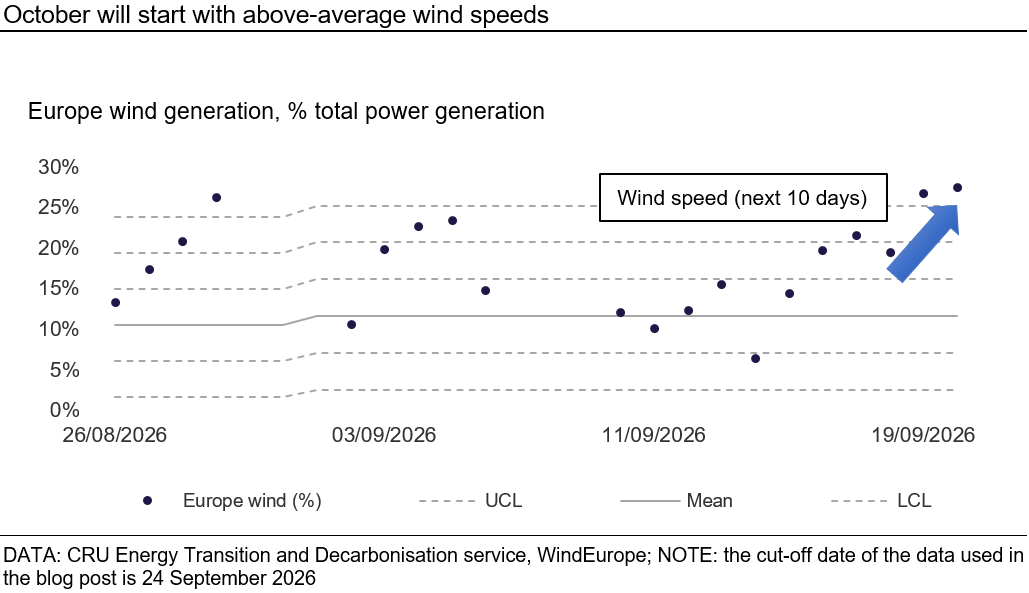october-will-start-with-above-average-wind-speeds