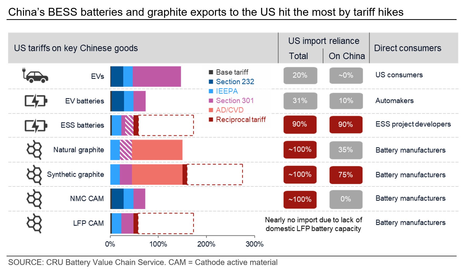China’s