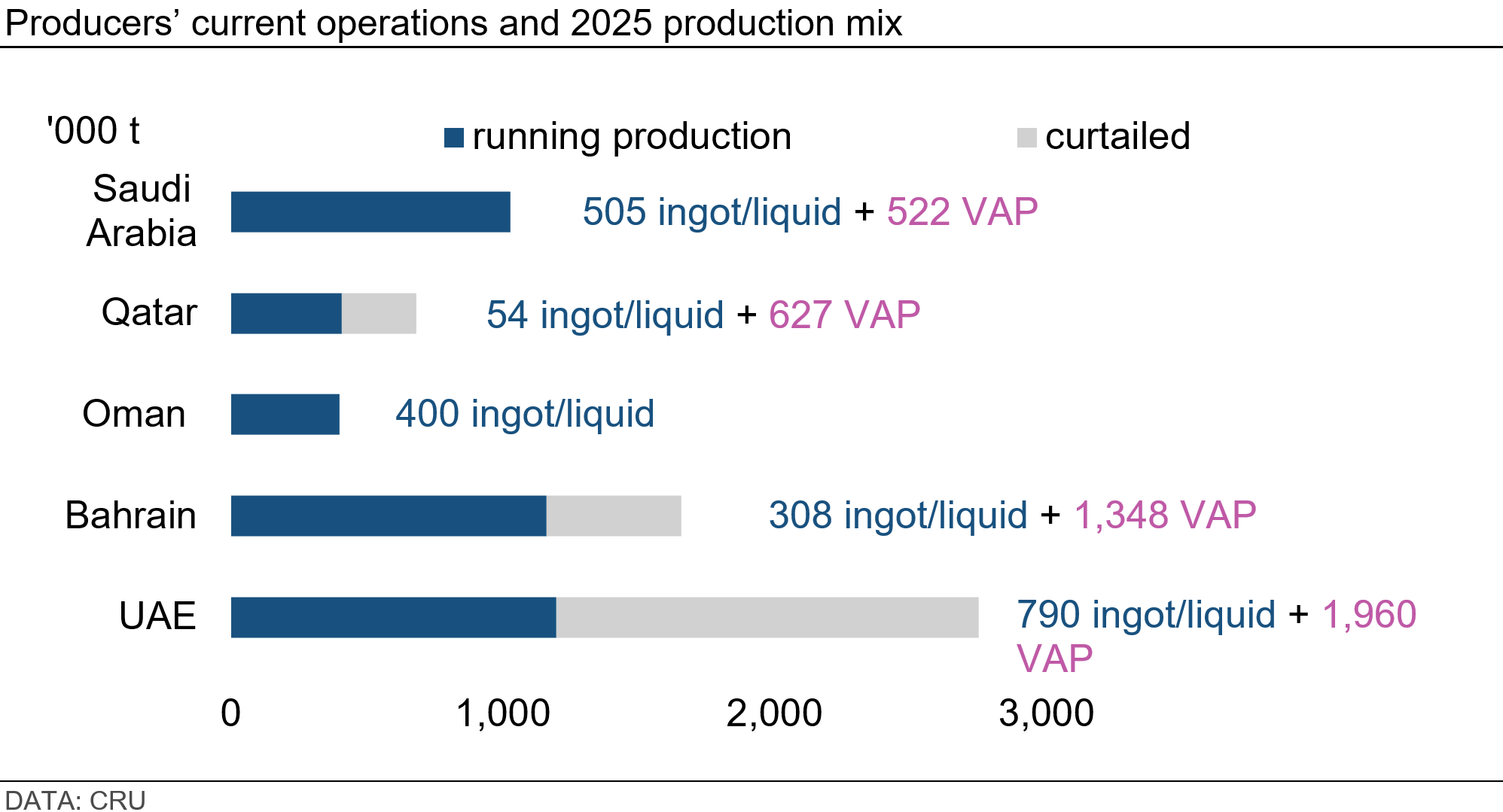 producers-current-operations-and-2025-production-mix